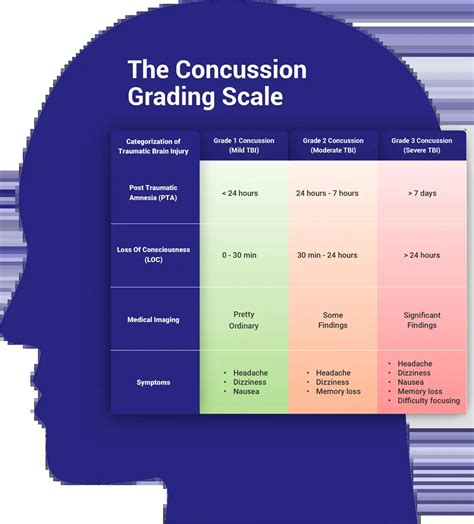 tbi and concussion test